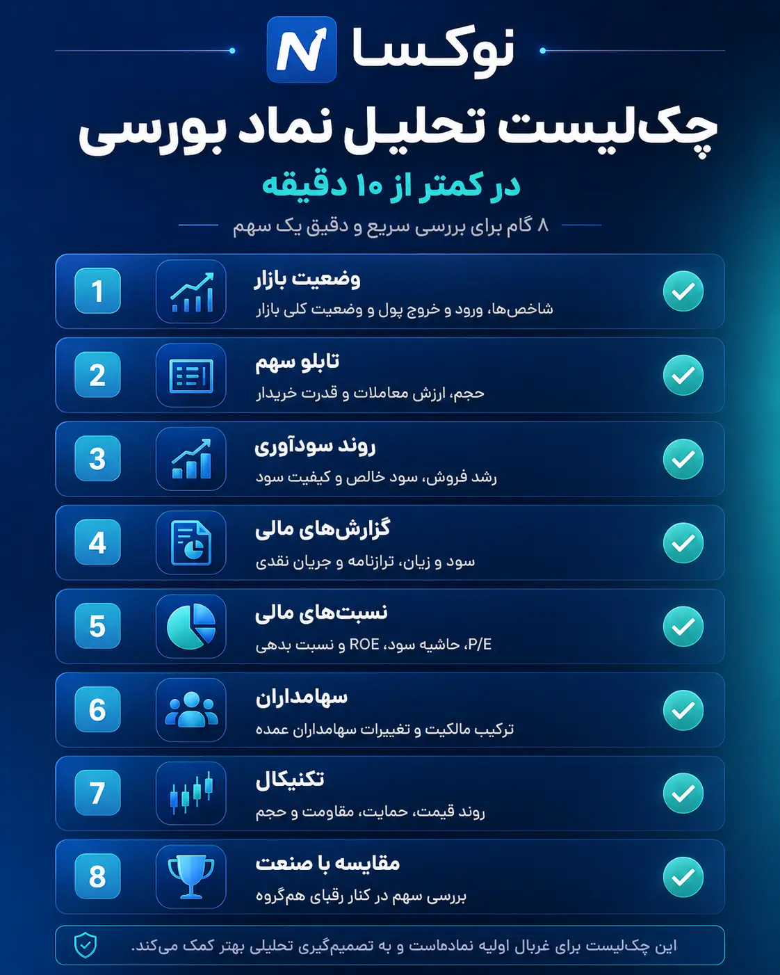 چک لیست تحلیل نماد بورسی در کمتر از ۱۰ دقیقه